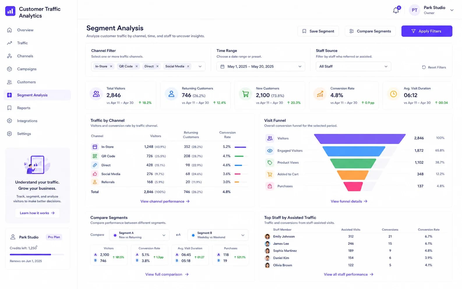 Customer Traffic Analytics workflow product screenshot