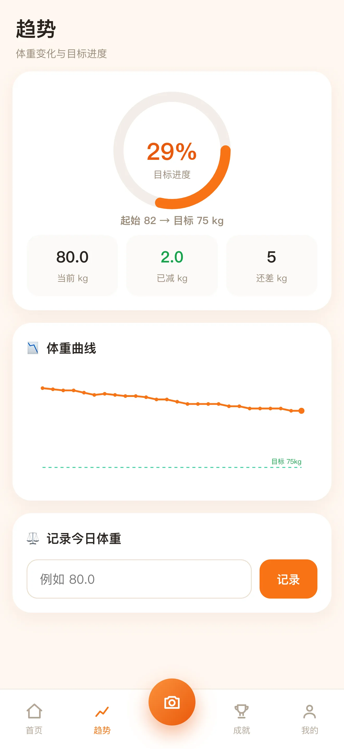 体重趋势持续可见